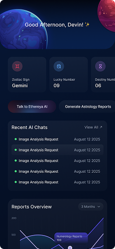 Ethereya AI dashboard